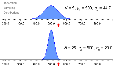 null_distributions_550